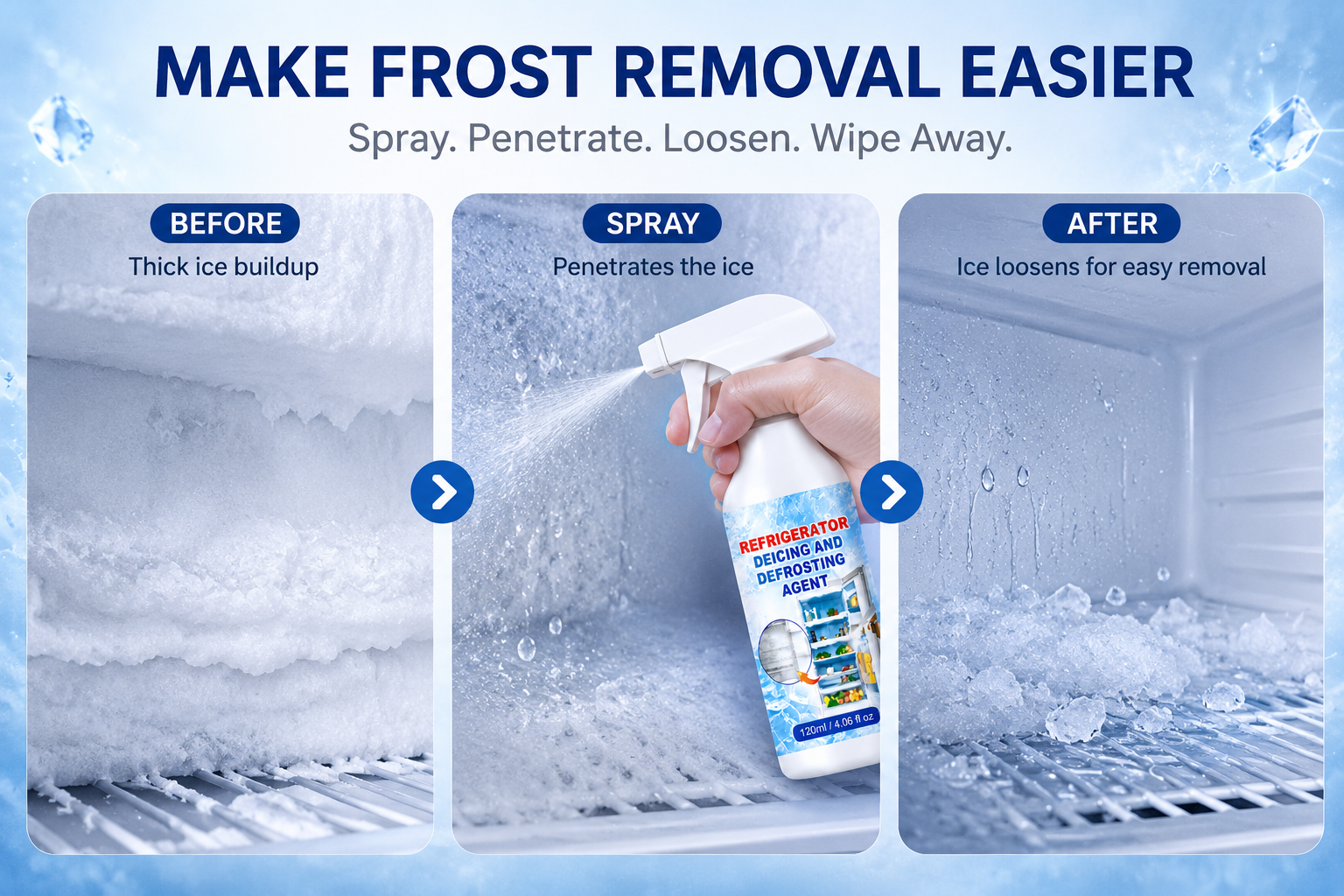 Before → Spray → After